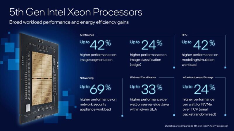 إنتل تكشف عن معالجات Xeon من الجيل الخامس بمستوى أداء استثنائي وميزات مبتكرة لدعم تقنيات الذكاء الاصطناعي