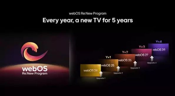 إتاحة أحدث إصدارات نظام تشغيل “webOS” لمالكى تلفزيونات إل جى الذكية و ال OLED