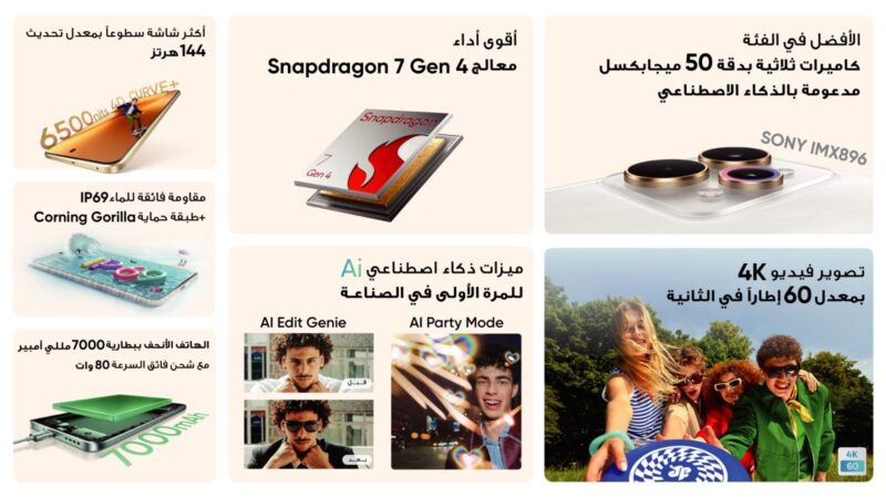 ريلمى تطلق سلسلة realme 15 بتجربة تصوير الـ AI Party مع كاميرا Sony